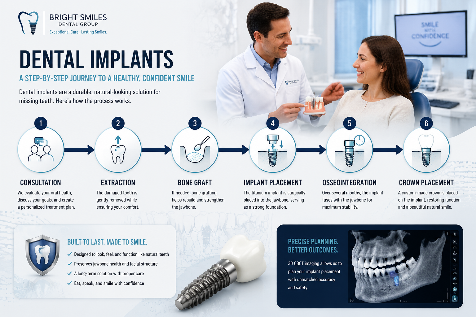 Dental Implants Procedure Timeline Explained Clearly 1 dental implants procedure timeline