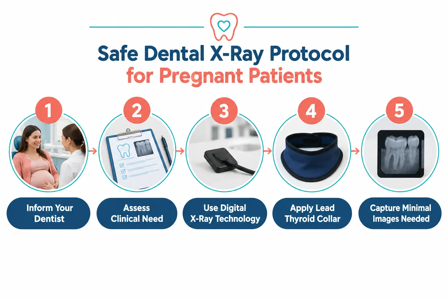 What Dental Treatments Are Safe During Pregnancy, and What to Postpone